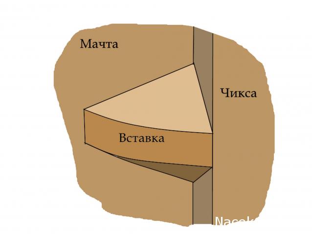 Двенадцать Апостолов - Сборка корпуса