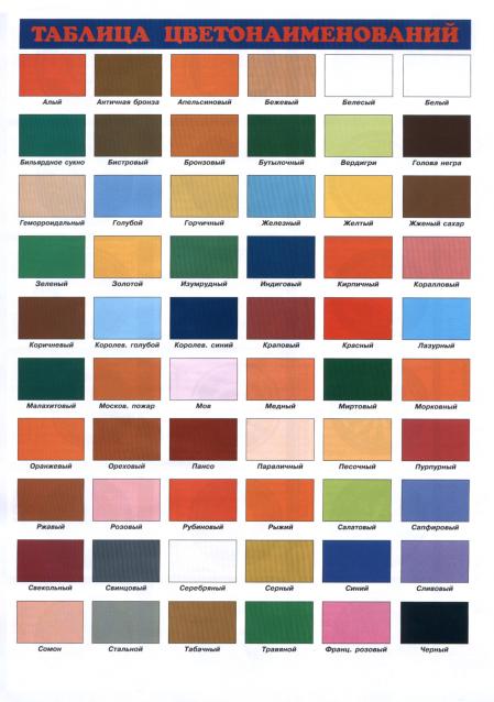 Покраска миниатюр