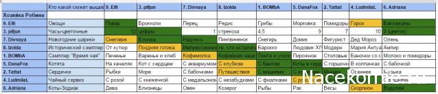 Round Robin №5 (российский)