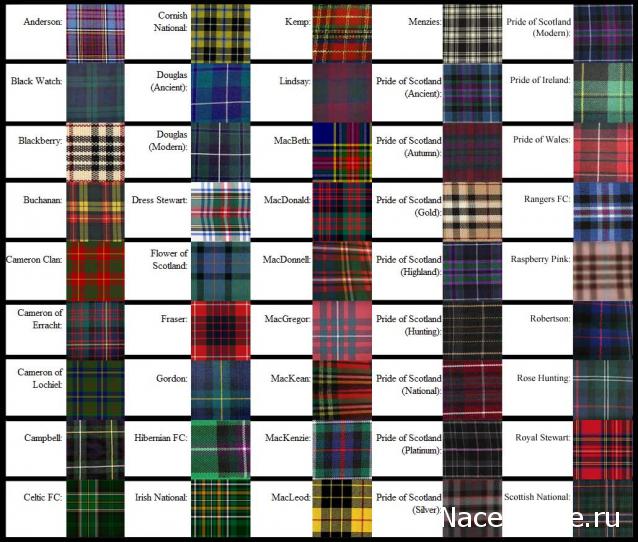 Куклы в Костюмах Народов Мира №30 Великобритания - Шотландия