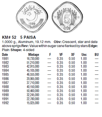 Монеты и банкноты №156 10 кина (Папуа - Новая Гвинея), 5 пайсов (Пакистан)