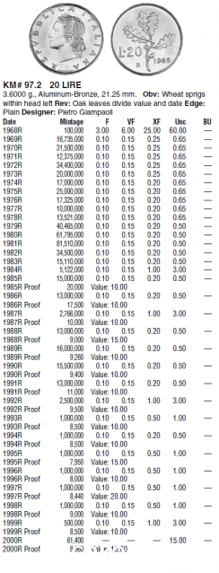 Монеты и купюры мира №105 1 пенни (Ирландия), 10 атов (Лаос), 20 лир (Италия)