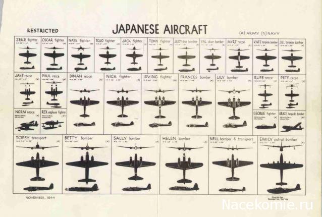 Разбор полетов. Беседы про авиацию.