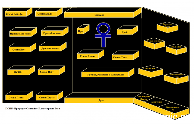 Тайны Богов Египта - График Выхода и обсуждение