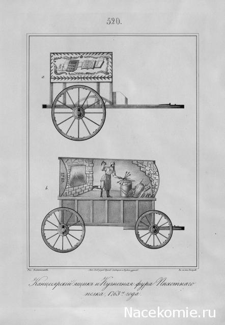 Обоз 1812 года