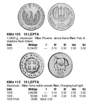 Монеты и Банкноты 2012 - График выхода и обсуждение