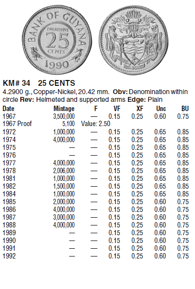 Монеты и банкноты №161 5 франков (Люксембург), 25 центов (Гайана)