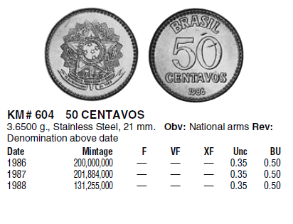 Монеты и банкноты №164 5 рублей (Беларусь), 50 сентаво (Бразилия)