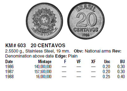 Монеты и купюры мира №109 2 сентаво (Боливия), 20 сентаво (Бразилия), 1 песета (Испания)