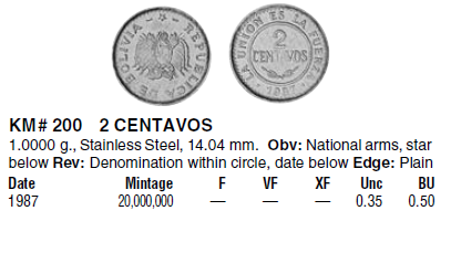 Монеты и купюры мира №109 2 сентаво (Боливия), 20 сентаво (Бразилия), 1 песета (Испания)