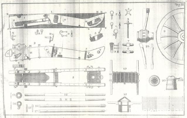 Обоз 1812 года