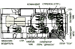 Танкодром (Общая Болталка танковых разделов)