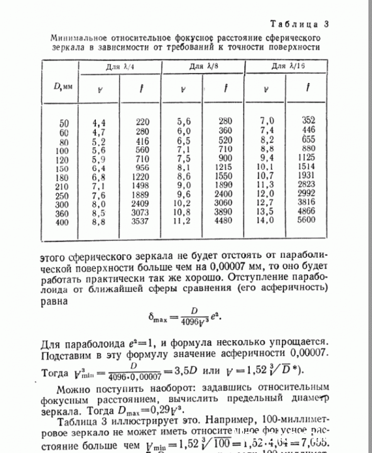 Собери Свой Телескоп - График Выхода и обсуждение
