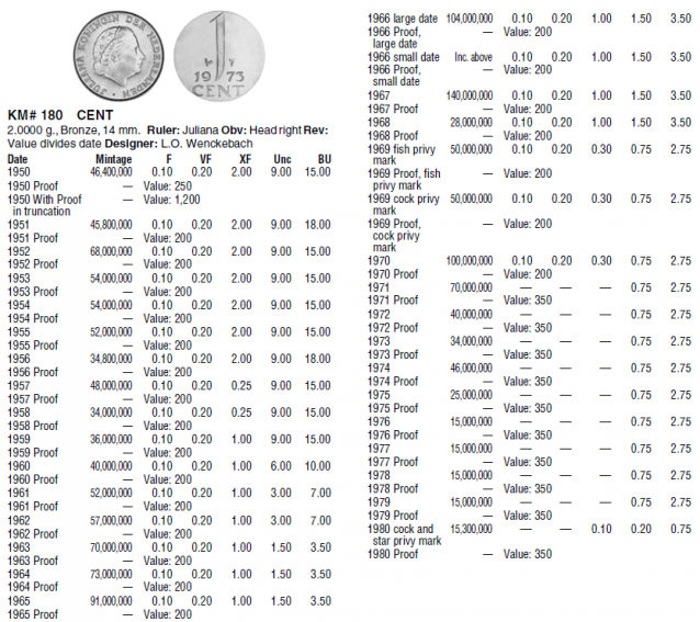 Монеты и купюры мира №116 1 цент (Нидерланды), 10 копеек (СССР), 10 эйриров (Исландия)
