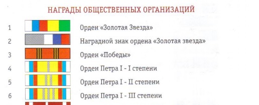 Звон орденов (Болталка)