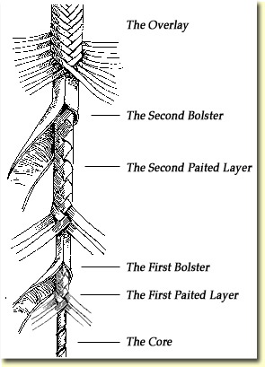 Куклы в народных костюмах №67 Кукла в цыганском девичьем костюме