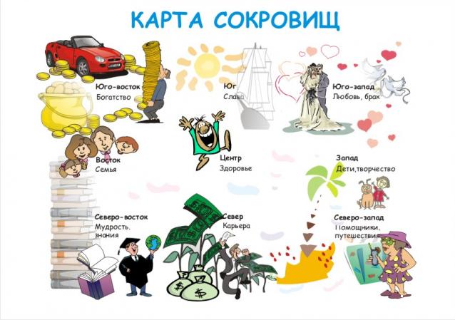 Завтрак с да Винчи. Болталка серии Энциклопедия Таро