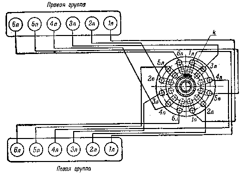 Танк Т-34 - Сборка силового агрегата