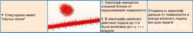 Аэрограф. Проблемы, причины и способы их устранения.