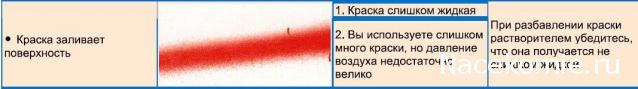 Аэрограф. Проблемы, причины и способы их устранения.