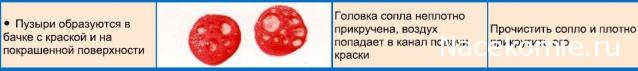 Аэрограф. Проблемы, причины и способы их устранения.