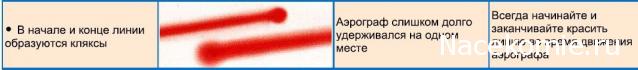 Аэрограф. Проблемы, причины и способы их устранения.