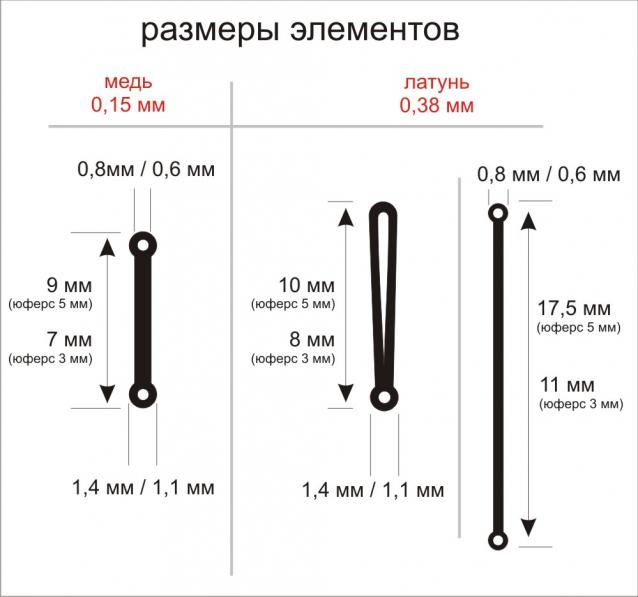Двенадцать Апостолов - Околомодельная болталка