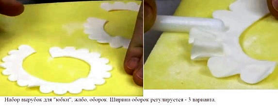 Изысканная Выпечка - График Выхода и обсуждение