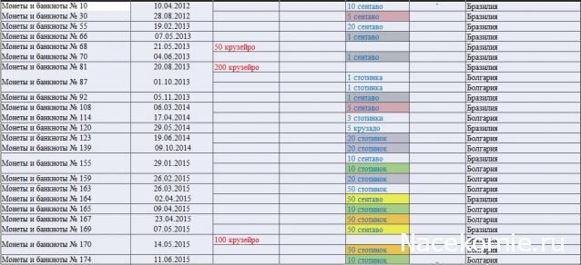 Монеты и Банкноты 2012 - График выхода и обсуждение