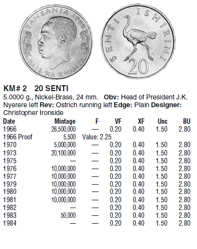 Монеты и купюры мира №120 5 центов (Намибия), 20 центов (Танзания), 25 нгве (Замбия)