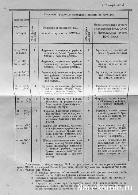 Солдаты ВОВ №60 - Краснофлотец в форме № 4, 1943–1945гг.