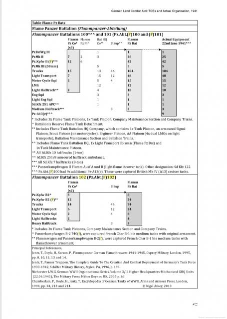 Танки Мира Коллекция - График выхода и обсуждение