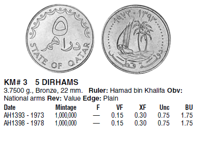 Монеты и купюры мира №122 5 дирхамов (Катар), 10 пайс (Индия), 50 рупий (Индонезия)