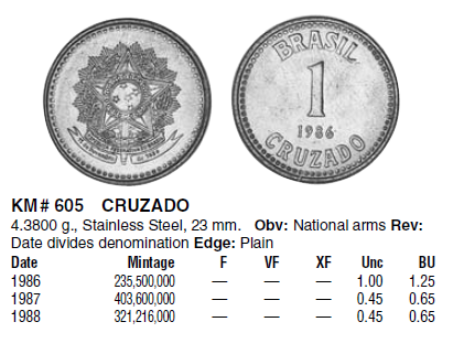 Монеты и банкноты №183 1 крузадо (Бразилия), 20 филлеров (Венгрия)