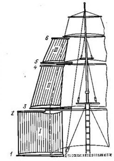 Словарь морских терминов