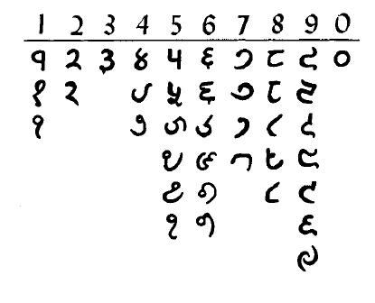 Монеты и банкноты №181 10 крузадо (Бразилия), 1 пайса (Непал)