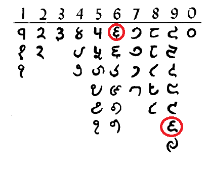 Монеты и банкноты №181 10 крузадо (Бразилия), 1 пайса (Непал)