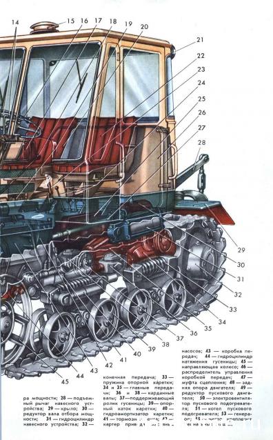 Тракторы №11 - Т-150К