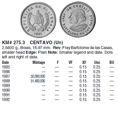 Монеты и банкноты №184 500 динаров (Босния и Герцеговина), 1 сентаво (Гватемала)