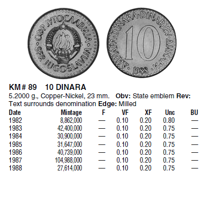 Монеты и банкноты №185 5 сентимо (Филиппины), 10 динаров (Югославия)