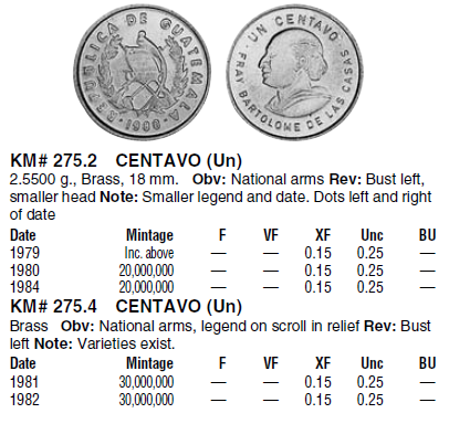 Монеты и банкноты №184 500 динаров (Босния и Герцеговина), 1 сентаво (Гватемала)