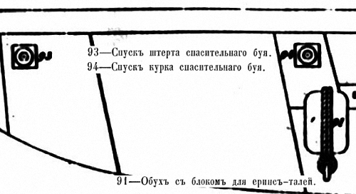 Двенадцать Апостолов - Рангоут, такелаж, паруса