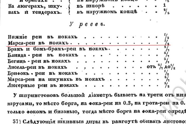 Двенадцать Апостолов - Рангоут, такелаж, паруса