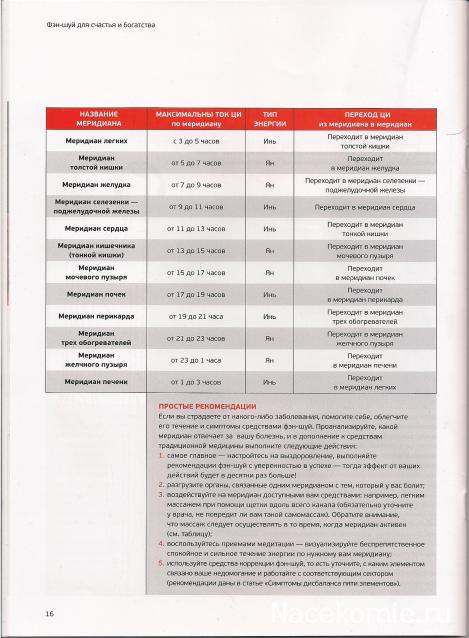 Фэн-Шуй для Счастья и Богатства - журнал (АиФ)