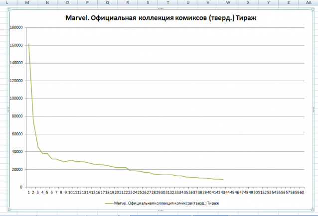 Marvel Официальная коллекция комиксов - График Выхода и обсуждение
