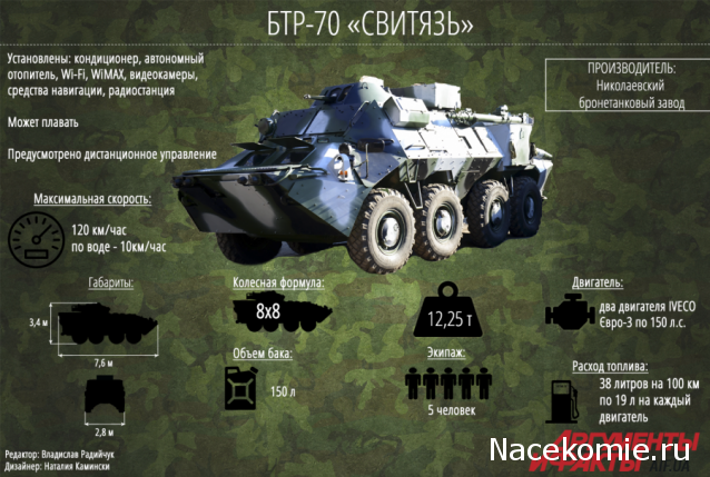 "Армейские игры"