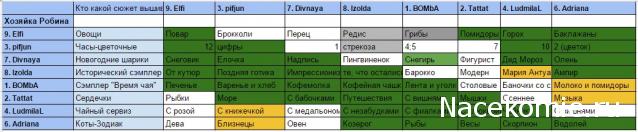 Round Robin №5 (российский)