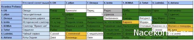 Round Robin №5 (российский)