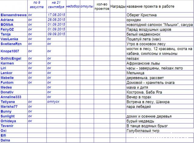 100 крестиков!