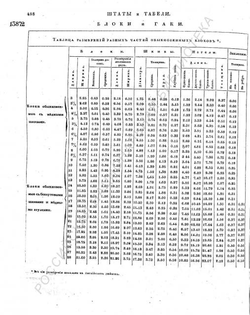 Корабль 12 Апостолов - фотоотчет konstantinfom